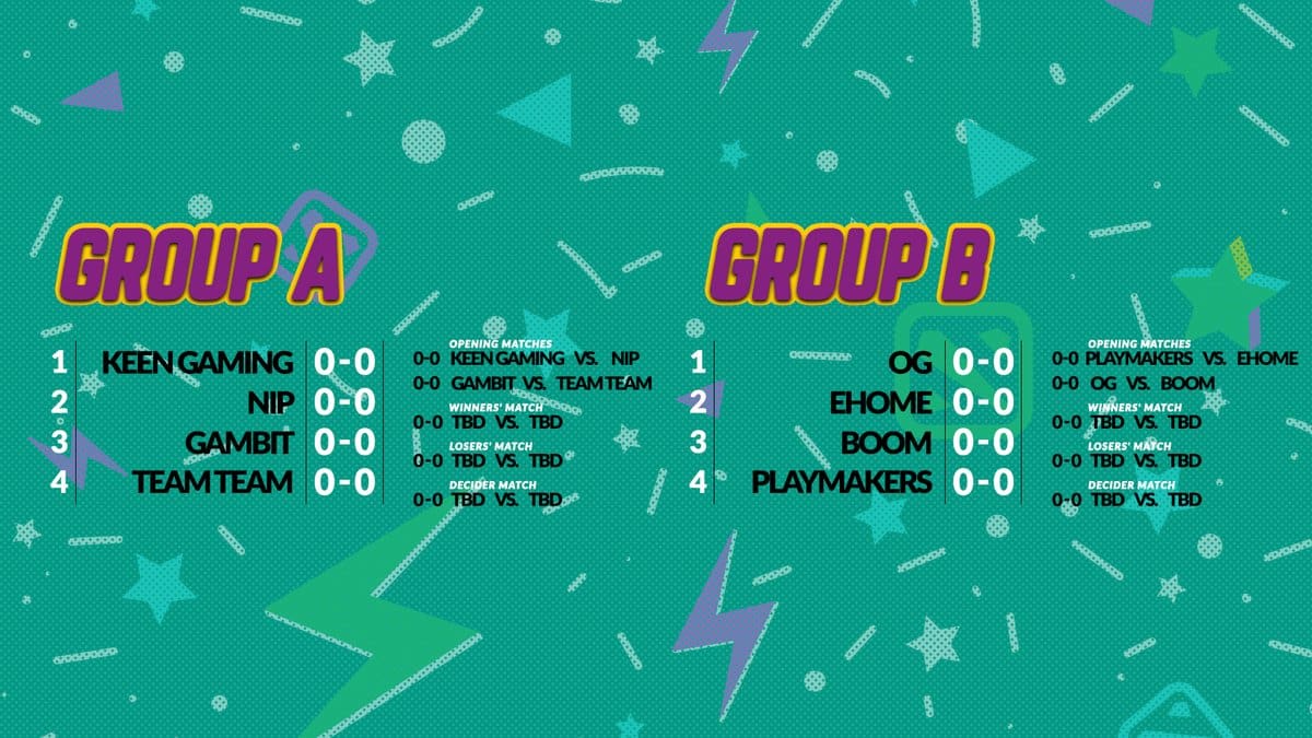 bucharest groups
