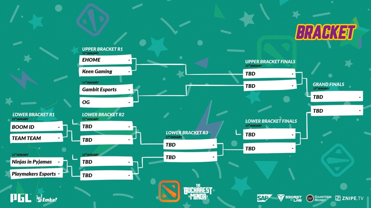 Bucharest Minor Playoffs bracket