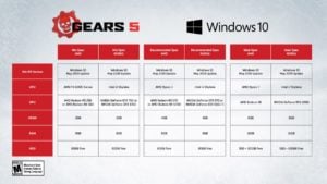 Gears 5 on PC specs