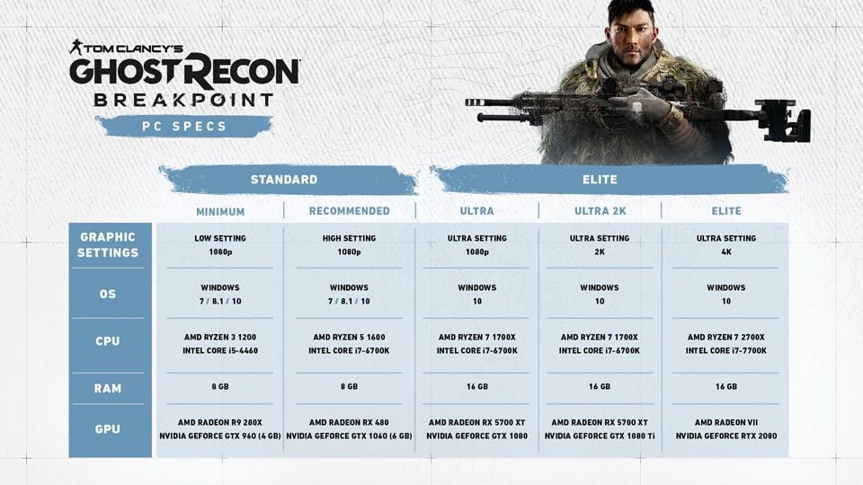 Ghost Recon Breakpoint system requirements