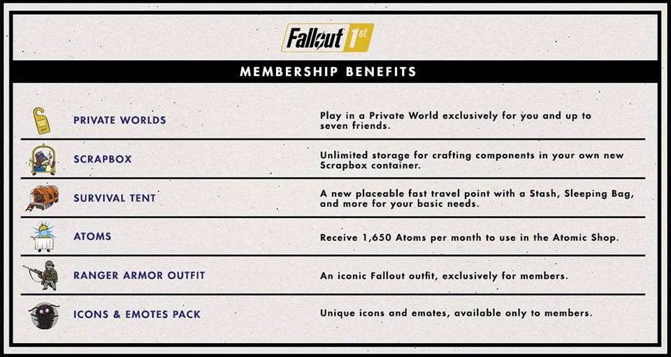 Fallout 76 private servers bethesda