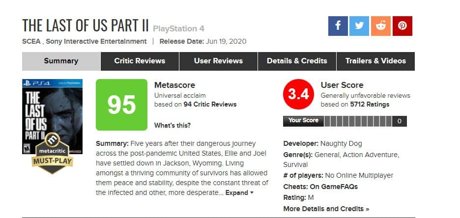 The Last of Us Part II Metacritic User Score Bombed
