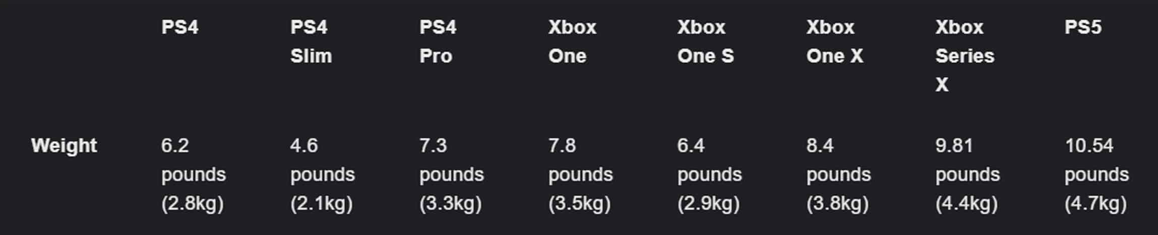 PS5 weight