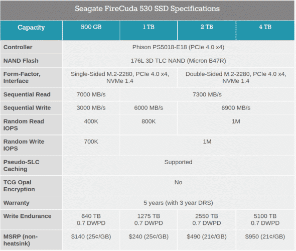 Seagate FireCuda 530 M.2 SSD