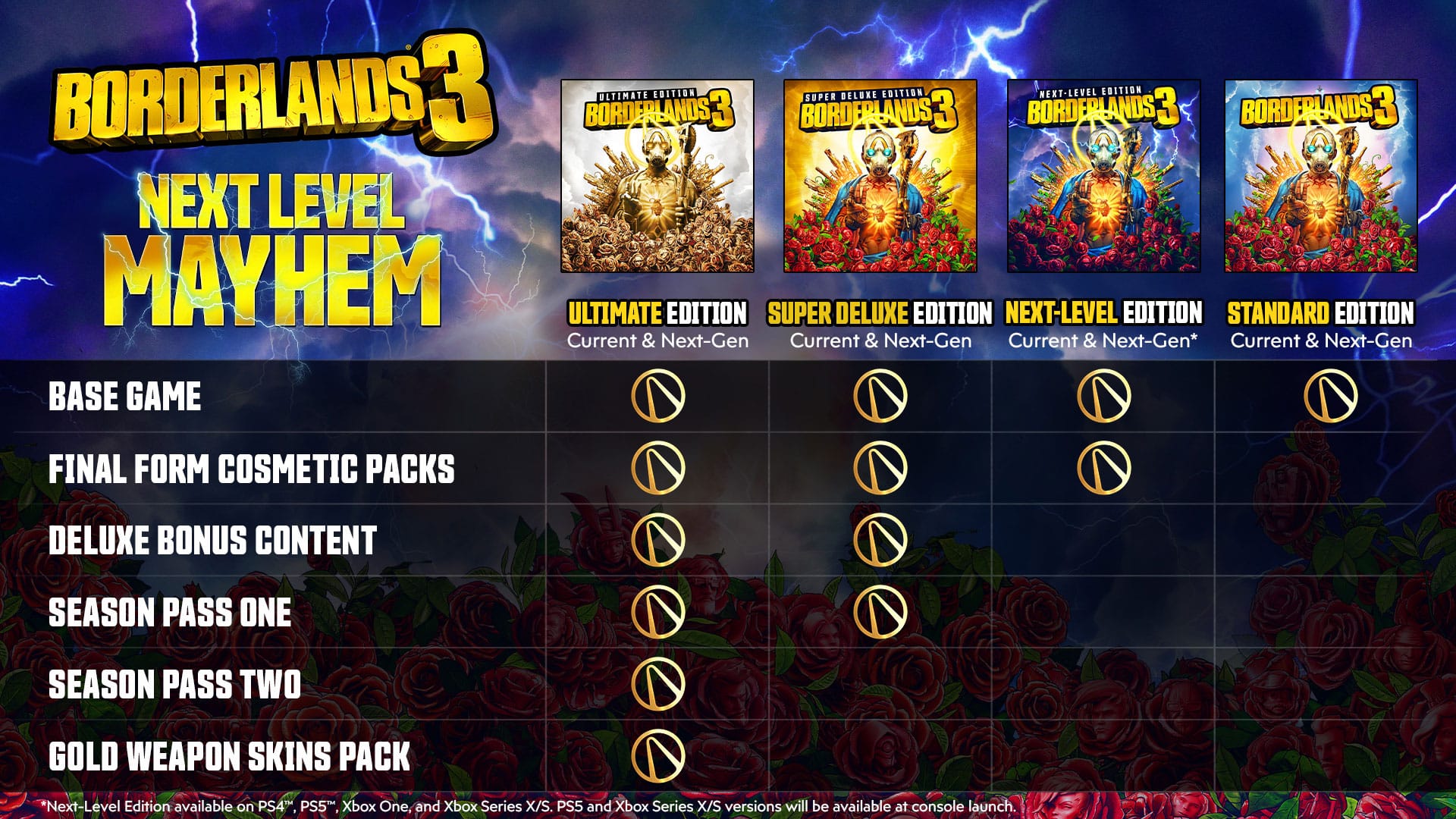 Borderlands 3 Ultimate Edition Entire Experience R699
