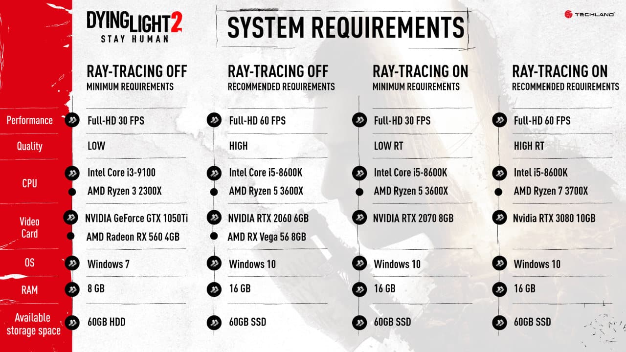 Dying Light 2 PC System Requirements