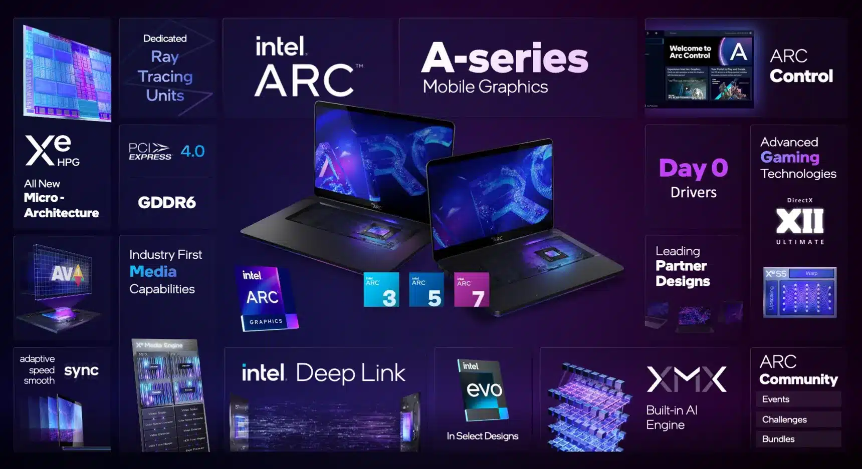 Intel Arc Desktop and Notebook GPUS