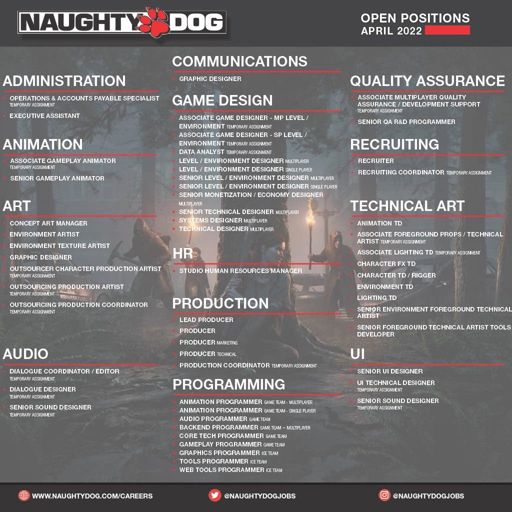 Call of Duty Producer Naughty Dog Job Openings