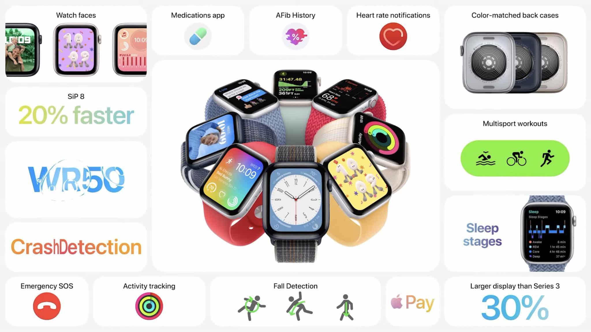 Apple Watch SE 2 Features