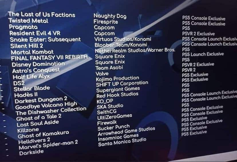 Sorting Fact from Fiction: Uncovering Bogus PlayStation Showcase Leak Lists and How to Identify Them - Softonic
