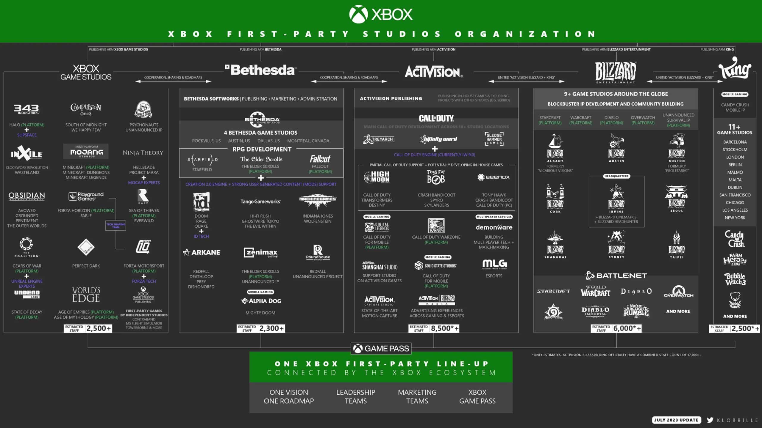 Microsoft Completes Activision Blizzard Acquisition Bobby Kotick